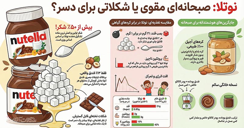 خواص نوتلا برای کودکان [بررسی معایب و مزایا + خطرات مصرف]